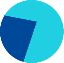 Curriculum